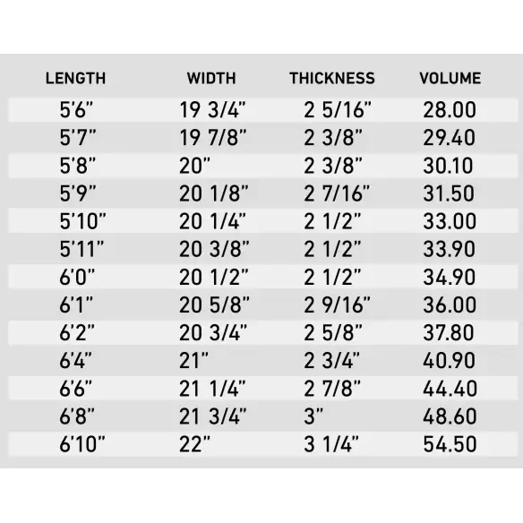 Tavola da surf Firewire Dominator 2.0 Helium