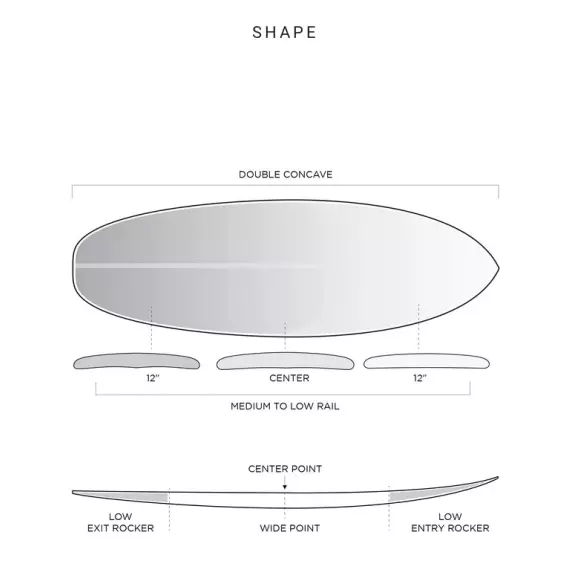 Tabla de surf Firewire MachadoCado Helium