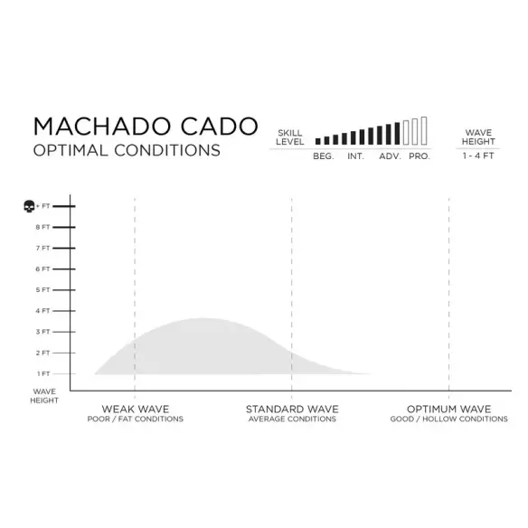 Planche de surf Firewire MachadoCado Helium