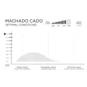 Tabla de surf Firewire MachadoCado Helium