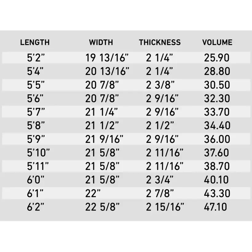 Planche de surf Firewire MachadoCado Helium