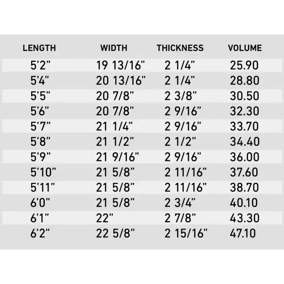 Tabla de surf Firewire MachadoCado Helium