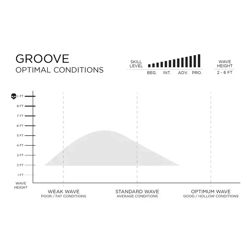 Firewire Groove Helium surfboard