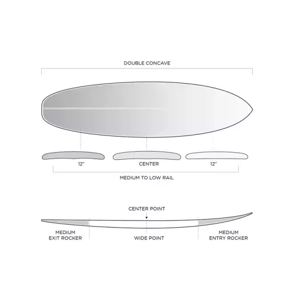 Tavola da surf Firewire Groove Helium