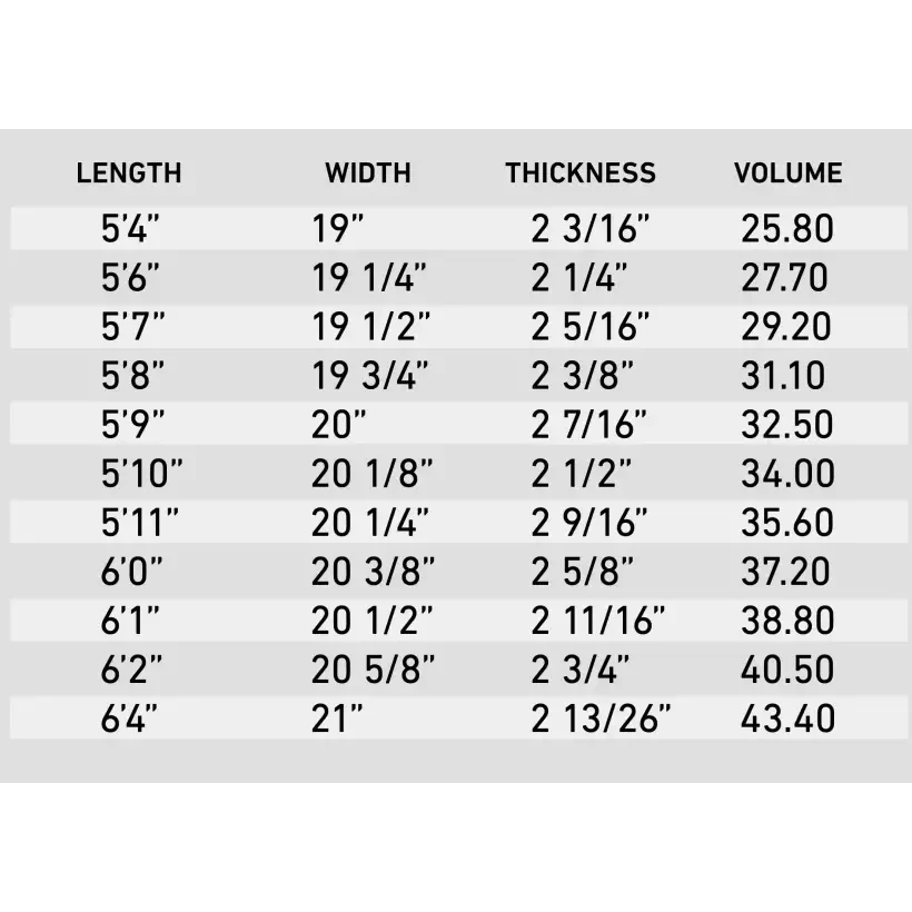 Firewire Groove Helium surfboard