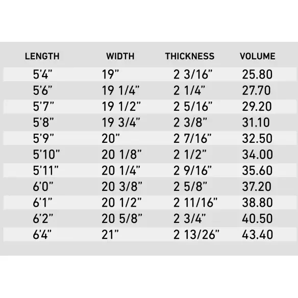 Firewire Groove Helium surfboard