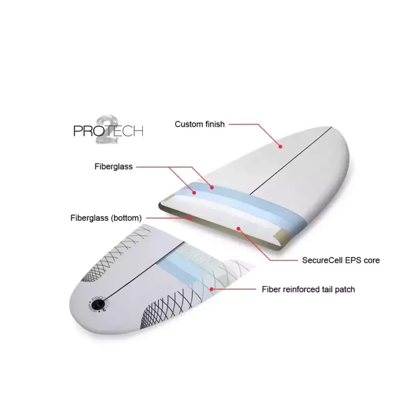 Planche de surf NSP Magnet Protech 2 Teal