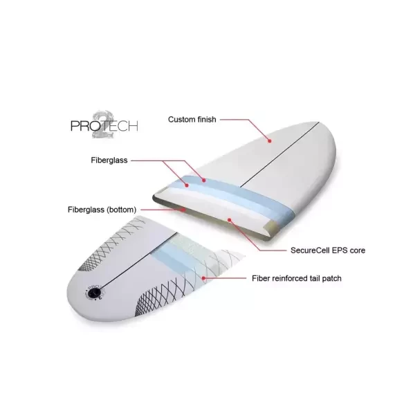 Surfboard NSP Magnet Protech 2 Teal