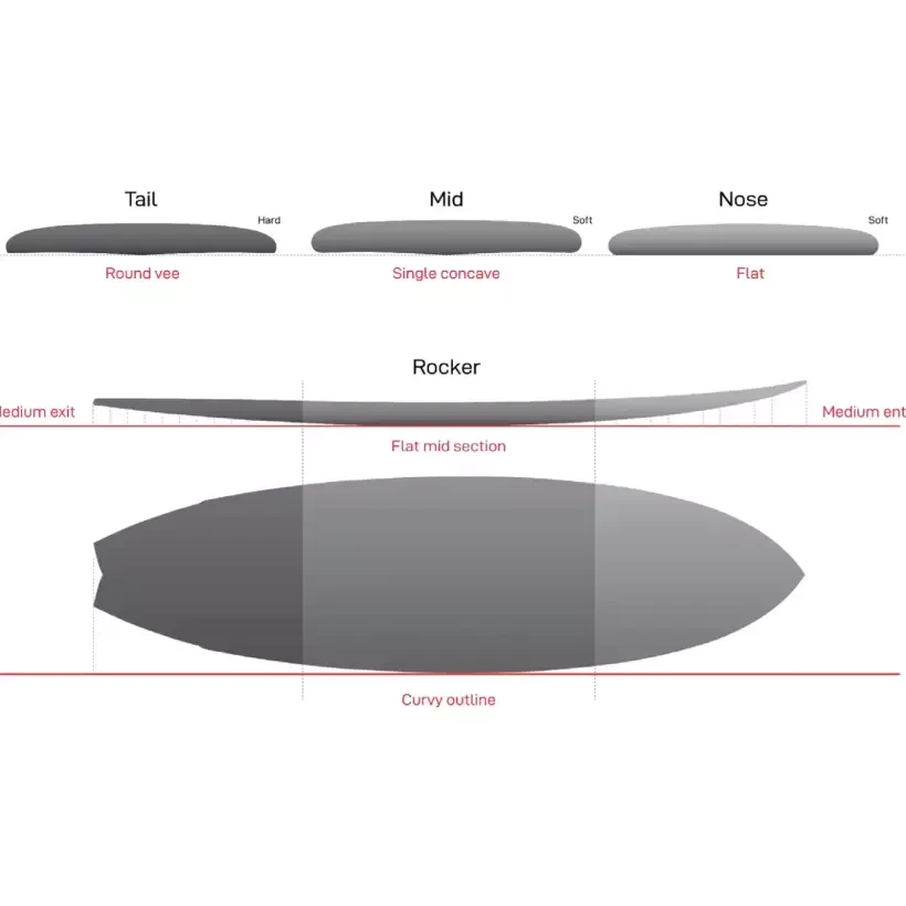 Prancha de surf NSP Kingfish Protech2 Blue Powder