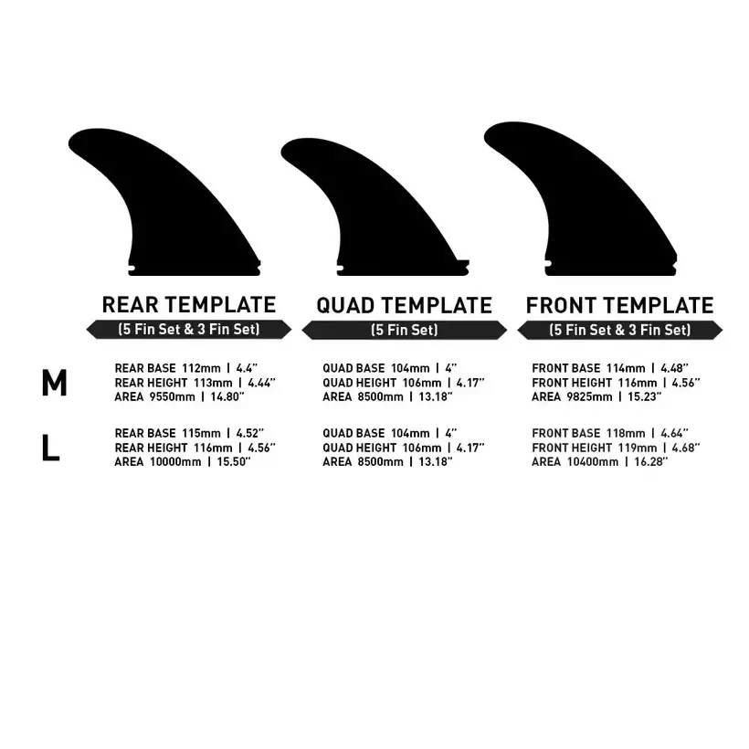 FIREWIRE Manncave Thruster Fins Black/Grey