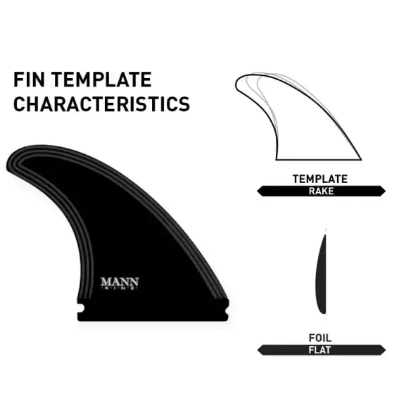 Quillas FIREWIRE Manncave 5 fin set Black/Grey
