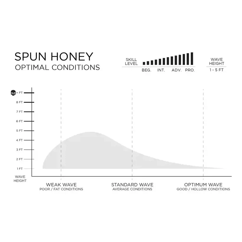 Prancha de surf Firewire Spun Honey Helium