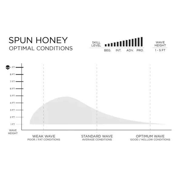 Planche de surf Firewire Spun Honey Helium