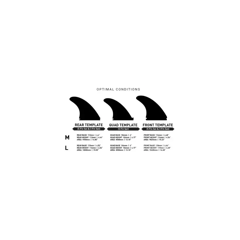 Dérives FIREWIRE Spun Honey set 5 ailerons Noir/Jaune