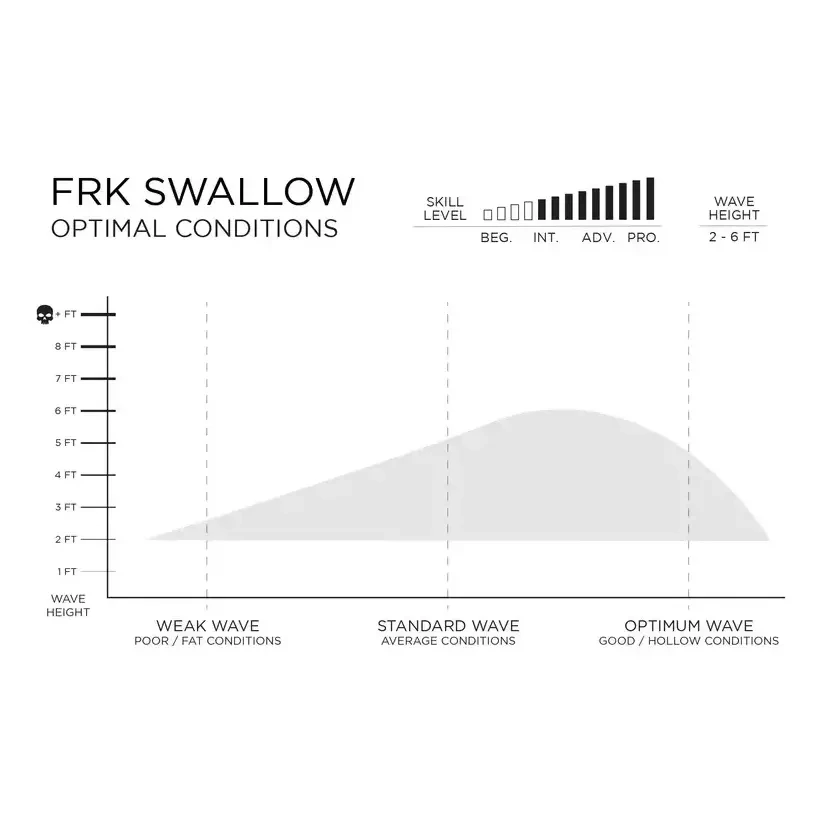 Tavola da surf Slater Designs FRK Swallow Ibolic 2026