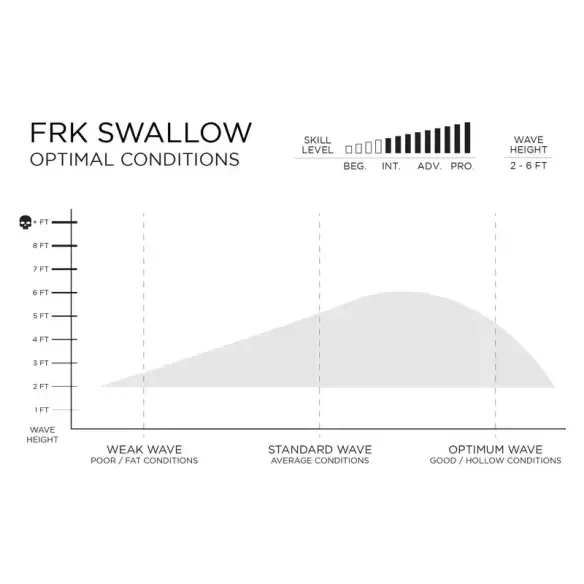 Slater Designs FRK Swallow Ibolic 2026 Surfboard