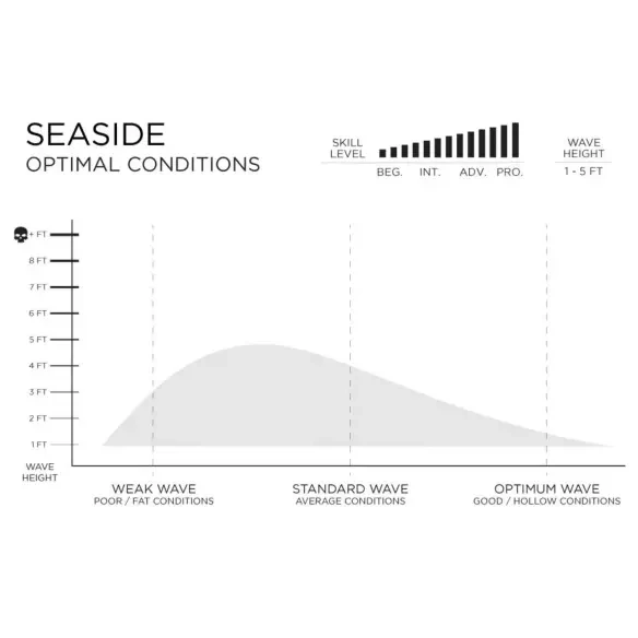Surfbrett Firewire Seaside 2026