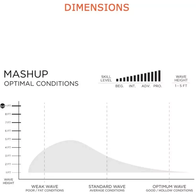 Firewire Mashup surfboard 2026