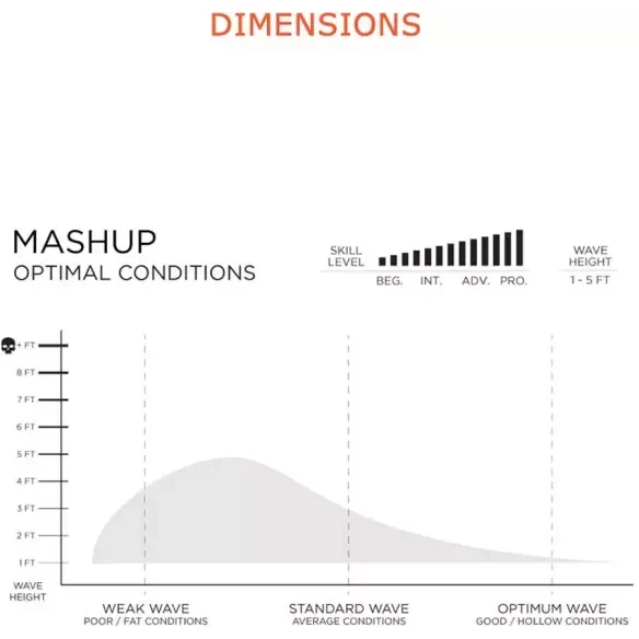 Tabla de surf Firewire Mashup 2026