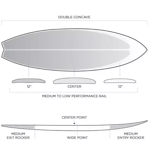 Firewire Mashup surfboard 2026