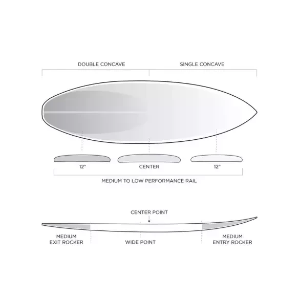Tabla de surf Firewire Dominator Pro 2026