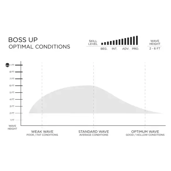 Tavola da surf Slater Designs Boss Up Ibolic 2.0