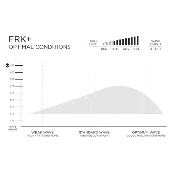 Surfplank Slater Designs FRK+ Ibolic