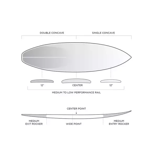 Surfbrett Slater Designs FRK+ Ibolic