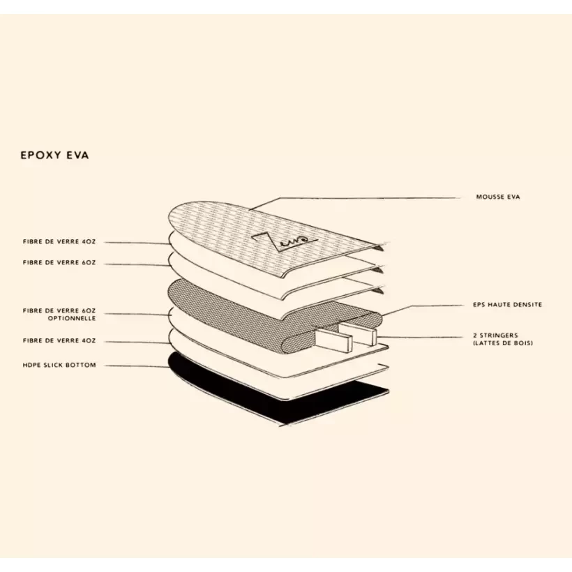 Prancha de Surf Zeus Cabianca Box Fish 6'0''