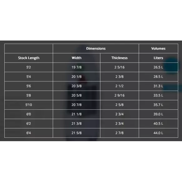 Tabla de surf Channel Island Pod Mod