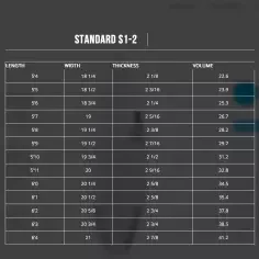 Tabla de surf Channel Island Sampler 2