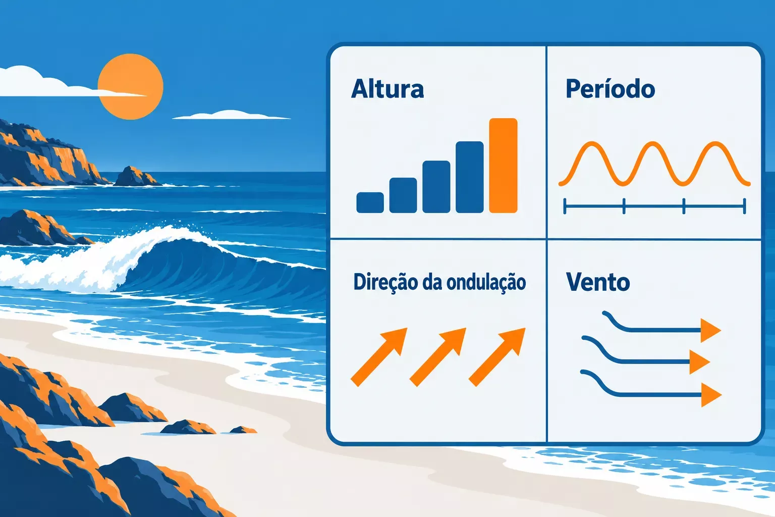 Previsão de ondas em Portugal: como ler um surf forecast
